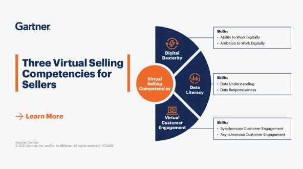 3 Virtual Selling Skills Needed for Success