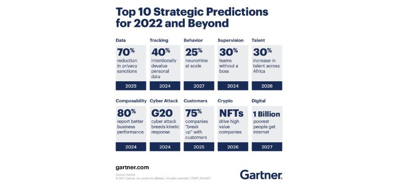 Gartner Prediction No. 3: Mining brain