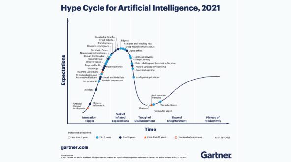 Here are the 4 trends that are dominating this year’s #AI landscape