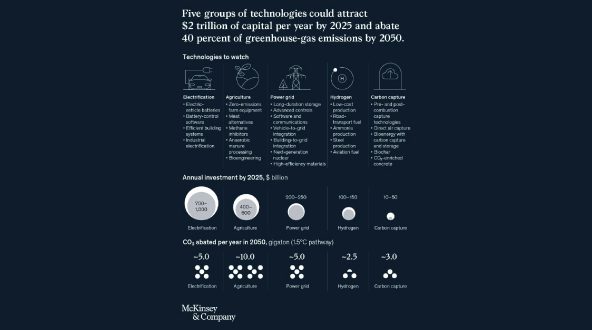 Here’s a guide to how 26 advanced technologies