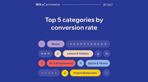 Hot off the press: this year’s top 5 categories by conversion for online stores on Black Friday