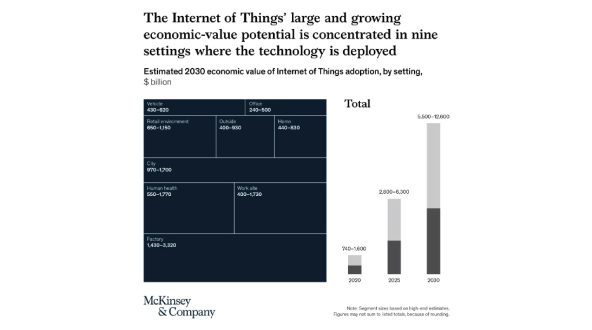 The Internet of things (Iot)